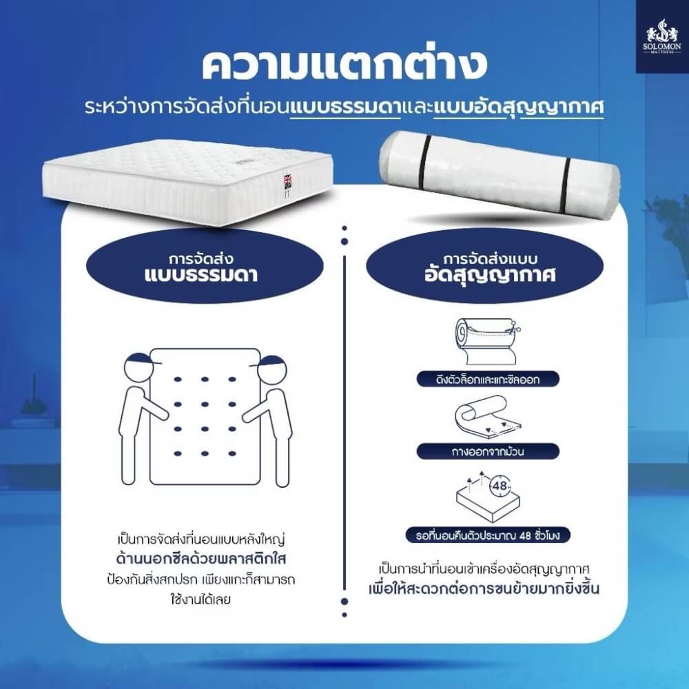 ที่นอน 6 ฟุต SOLOMON รุ่น Cornflaks หนา 9 นิ้ว จัดส่งแบบอัดสูญญากาศ_5