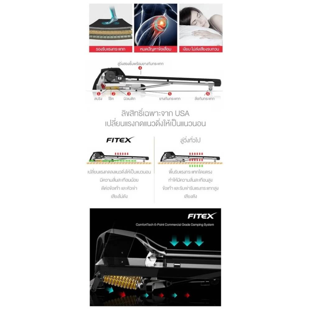 ลู่วิ่งไฟฟ้า Fitex R500 4.5 แรงม้า_3
