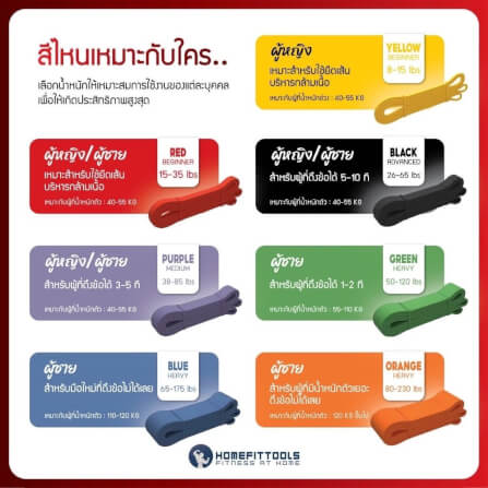 ยางยืดออกกำลังกาย Homefittools Pullup 20-70 ปอนด์ สีดำ TPE_4